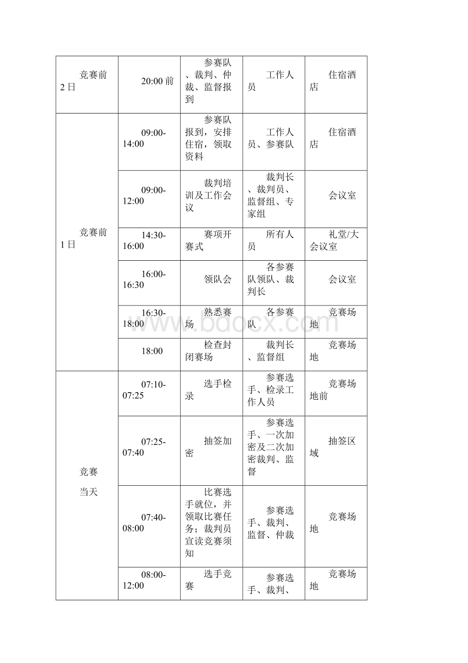 全国职业院校技能大赛高职组4G全网建设技术赛项规程Word文档下载推荐.docx_第3页