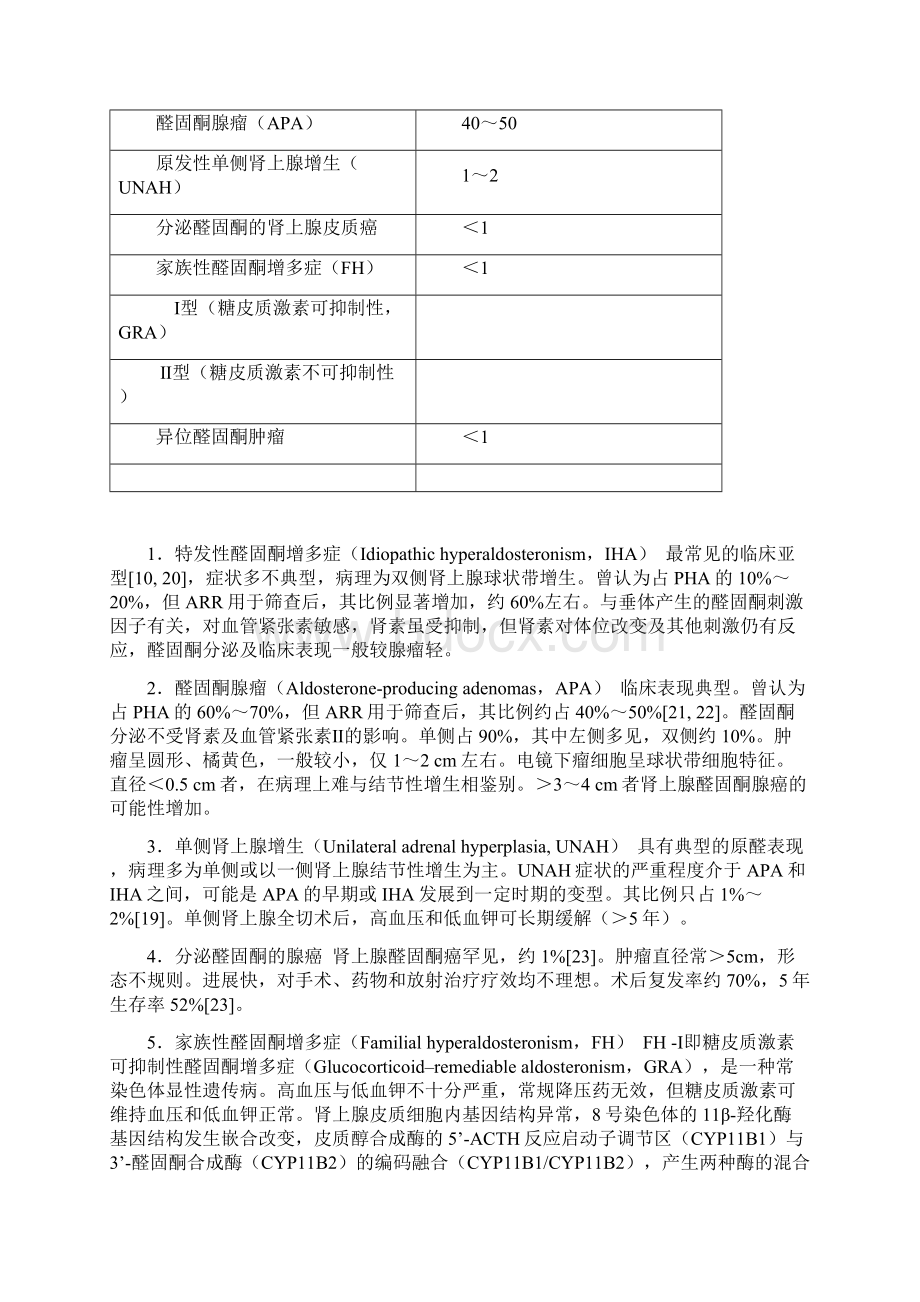 版原发性醛固酮增多症治疗指南Word文件下载.docx_第2页