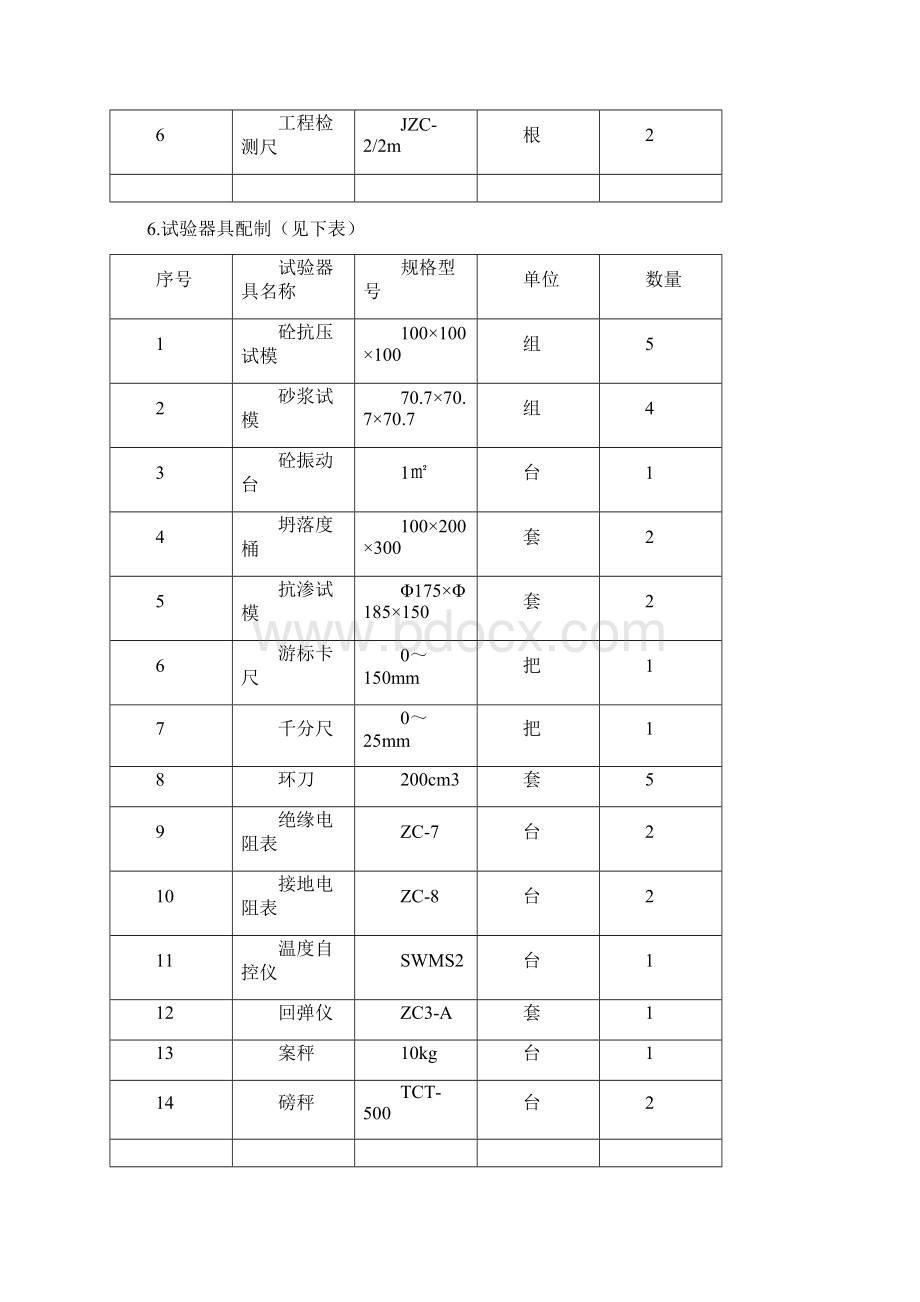 资源配备计划Word文档格式.docx_第2页