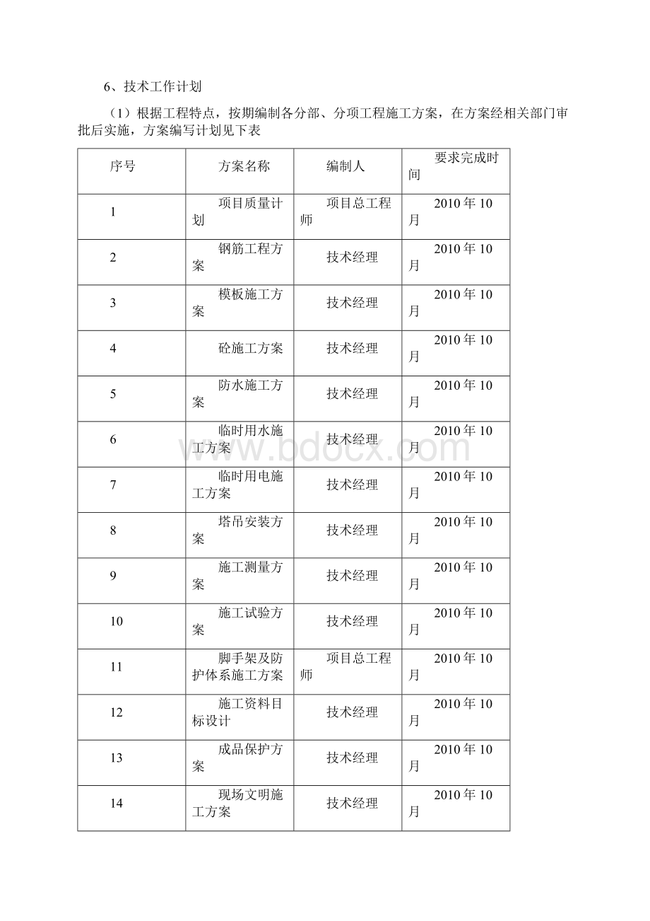 资源配备计划Word文档格式.docx_第3页