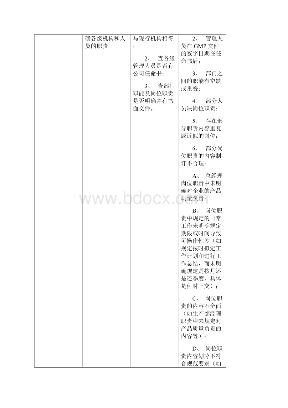 版本GMP自检表.docx_第2页