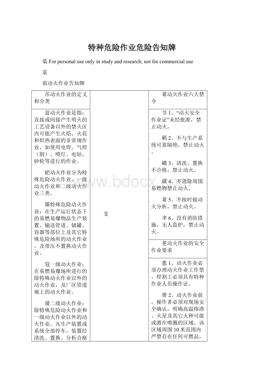 特种危险作业危险告知牌.docx_第1页