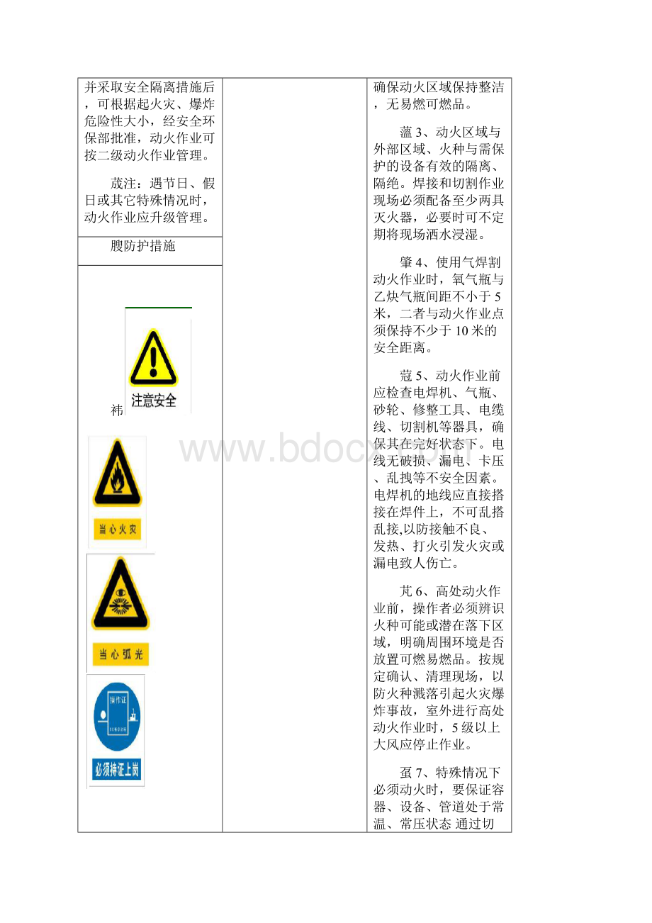 特种危险作业危险告知牌.docx_第2页