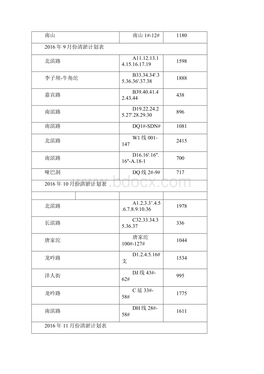 排水管网清淤施工组织设计Word下载.docx_第2页