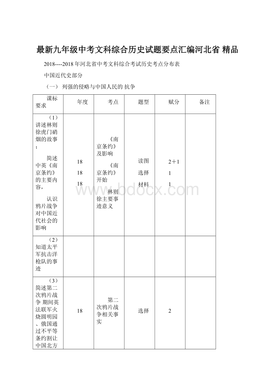 最新九年级中考文科综合历史试题要点汇编河北省 精品Word文档下载推荐.docx_第1页