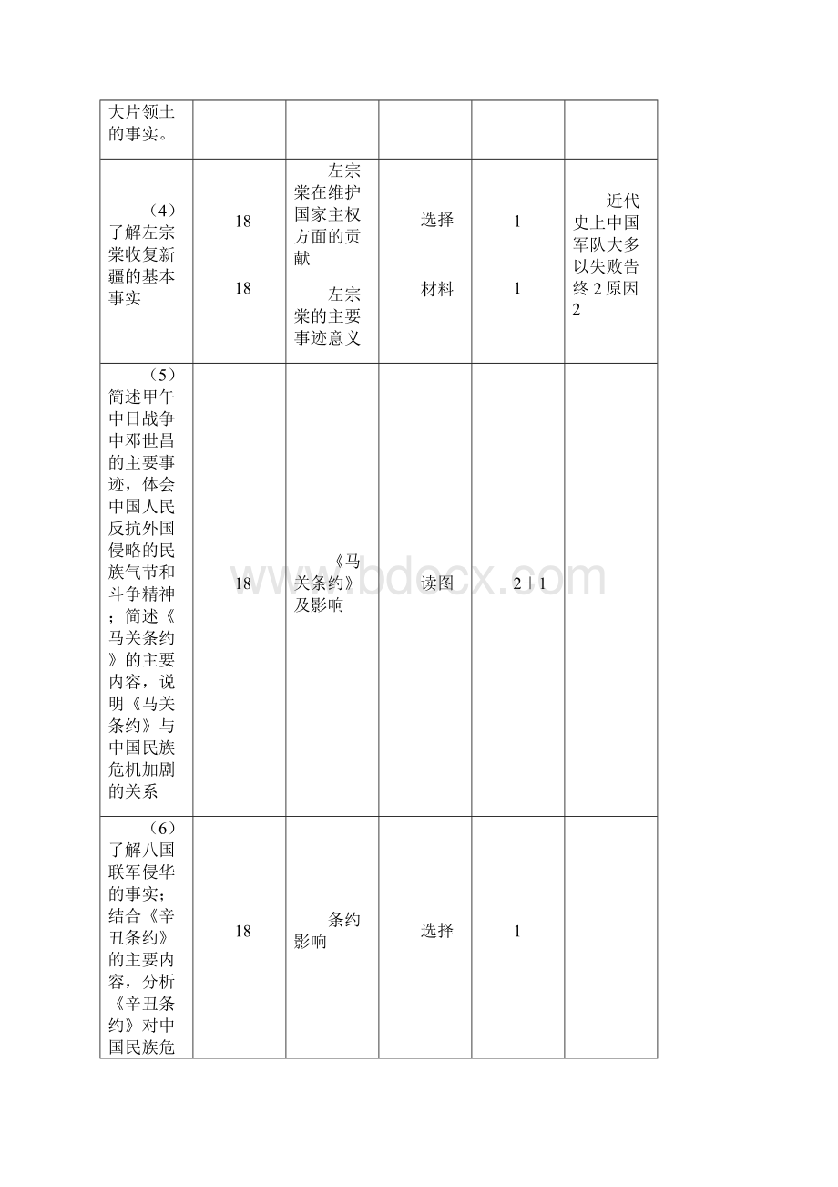 最新九年级中考文科综合历史试题要点汇编河北省 精品.docx_第2页