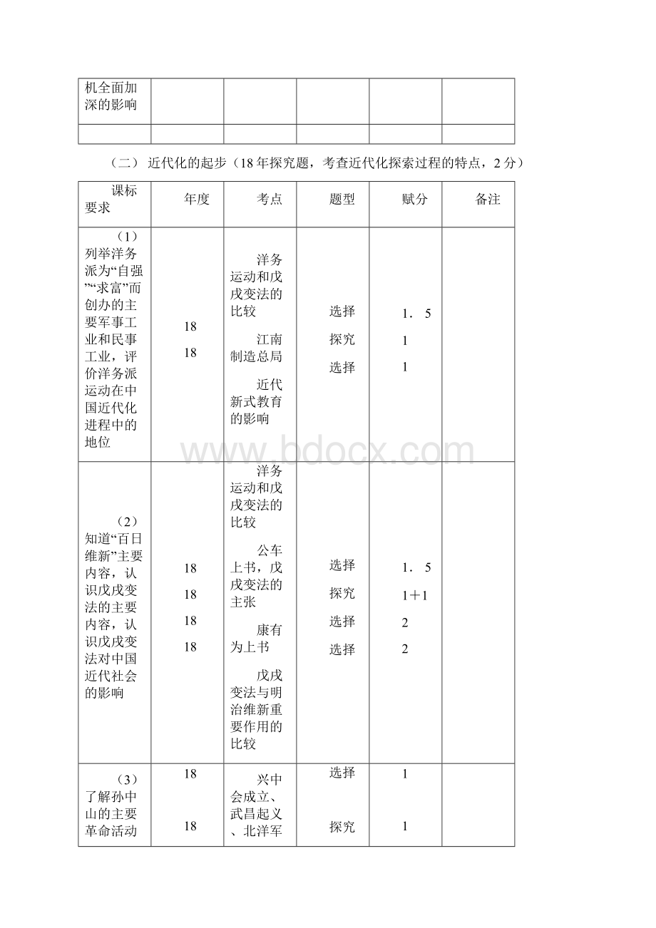 最新九年级中考文科综合历史试题要点汇编河北省 精品Word文档下载推荐.docx_第3页