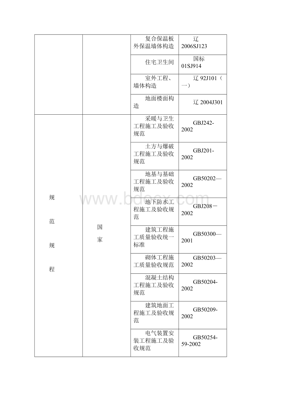 沈阳幸福大道花园施工组织设计525.docx_第2页