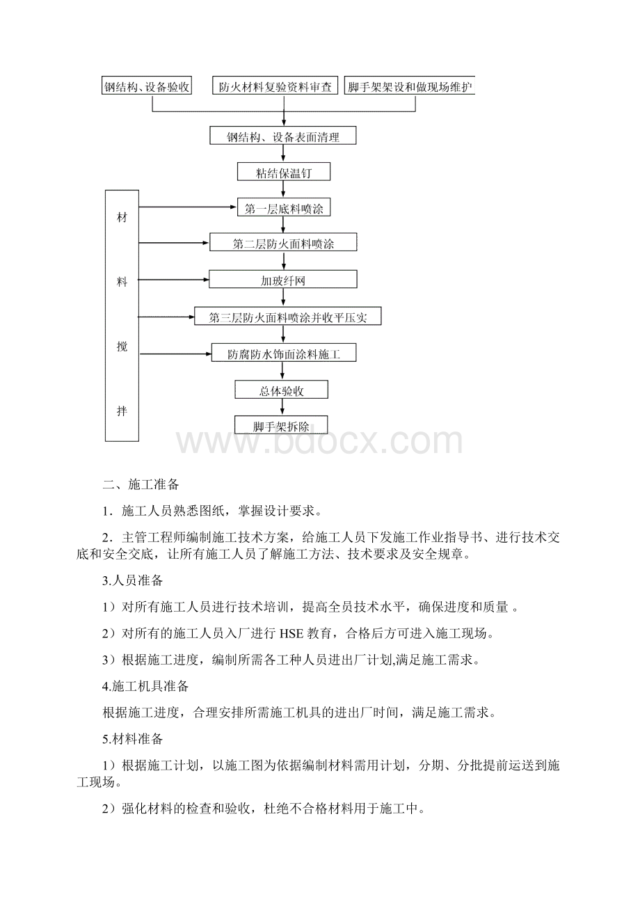 钢结构防火保护施工方案.docx_第3页