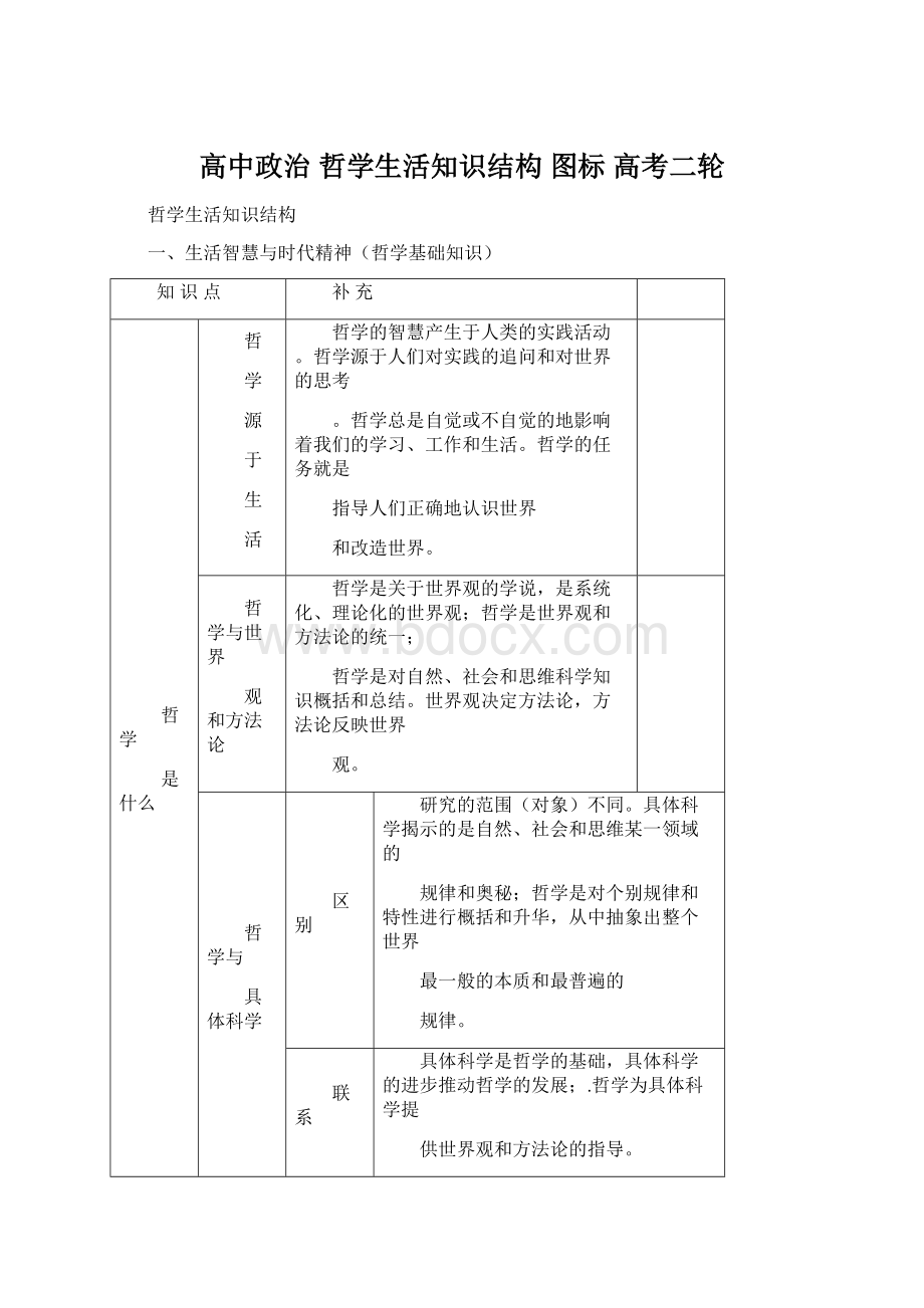 高中政治 哲学生活知识结构 图标 高考二轮Word文档下载推荐.docx_第1页