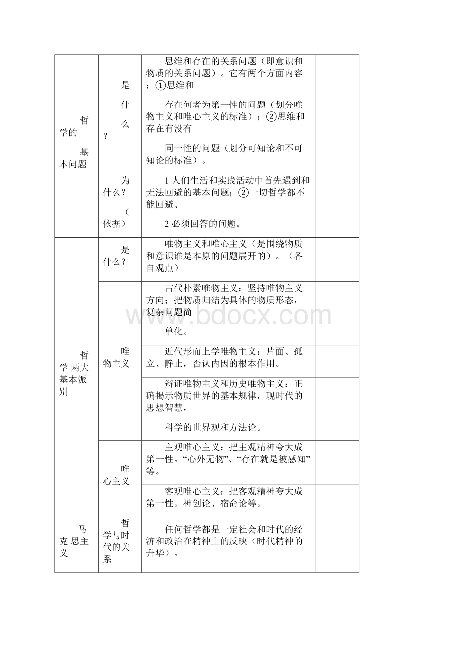 高中政治 哲学生活知识结构 图标 高考二轮Word文档下载推荐.docx_第2页