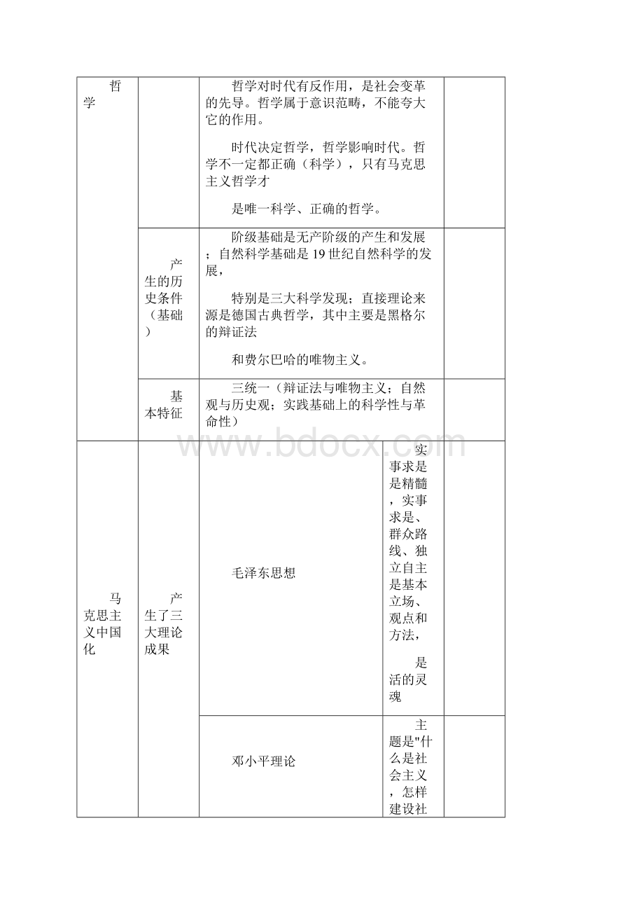 高中政治 哲学生活知识结构 图标 高考二轮.docx_第3页