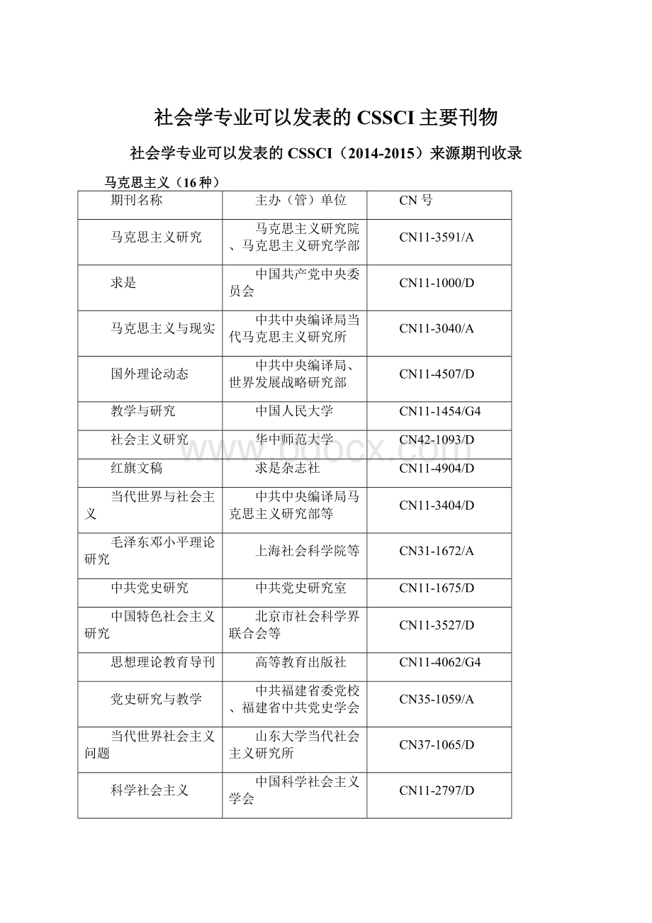 社会学专业可以发表的CSSCI主要刊物Word文档格式.docx