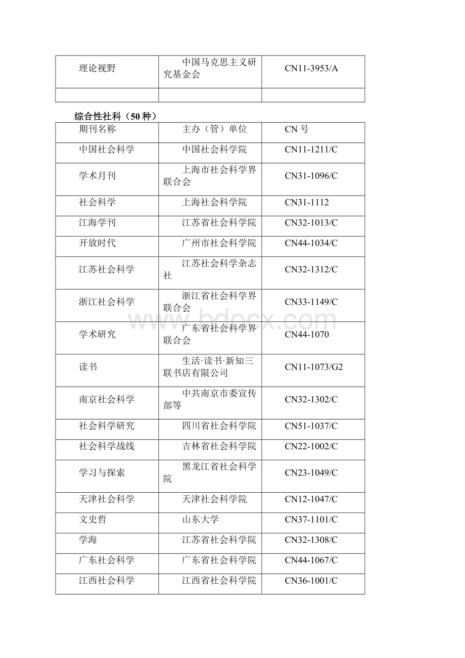 社会学专业可以发表的CSSCI主要刊物.docx_第2页