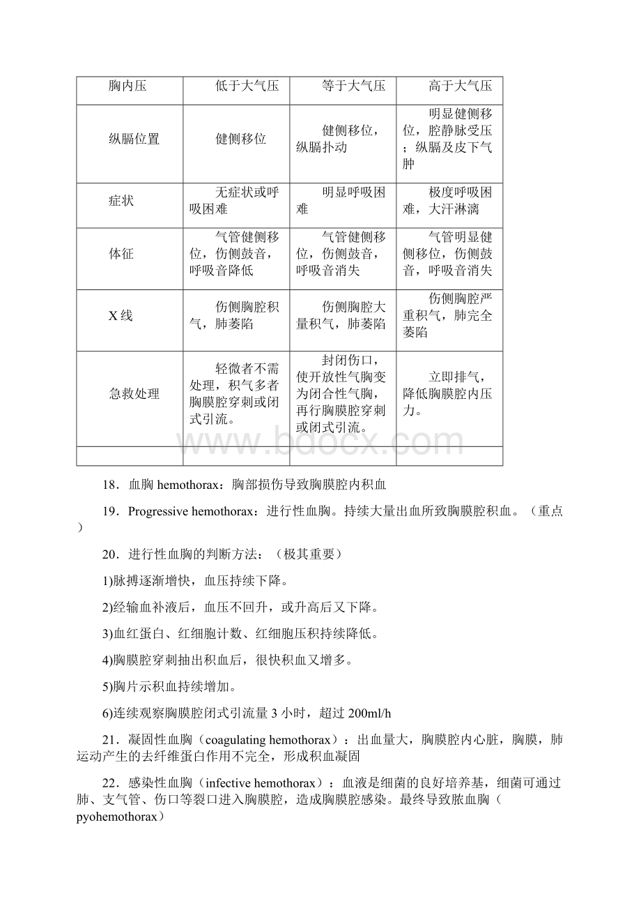 心胸外科泌尿外科重点总结附件.docx_第3页