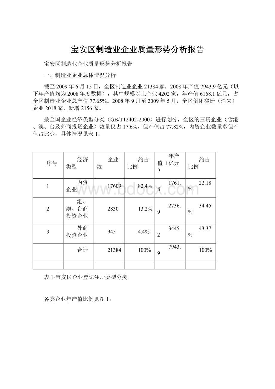 宝安区制造业企业质量形势分析报告Word格式.docx