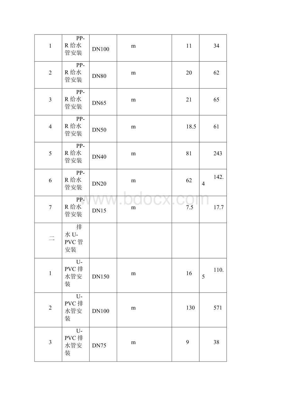 某新时代广场电照及给排水工程施工组织设计方案.docx_第3页