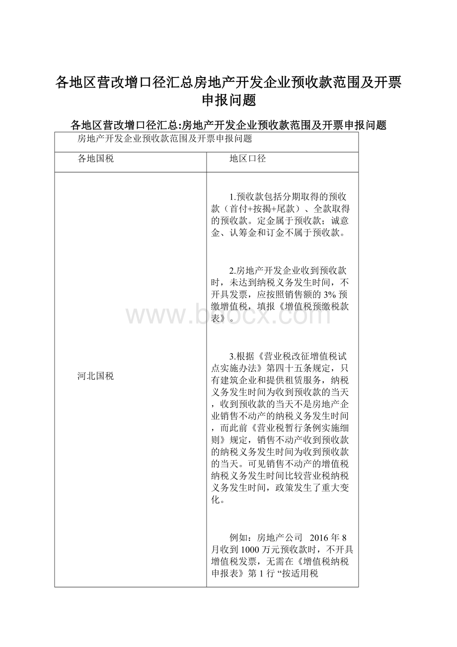 各地区营改增口径汇总房地产开发企业预收款范围及开票申报问题Word格式.docx