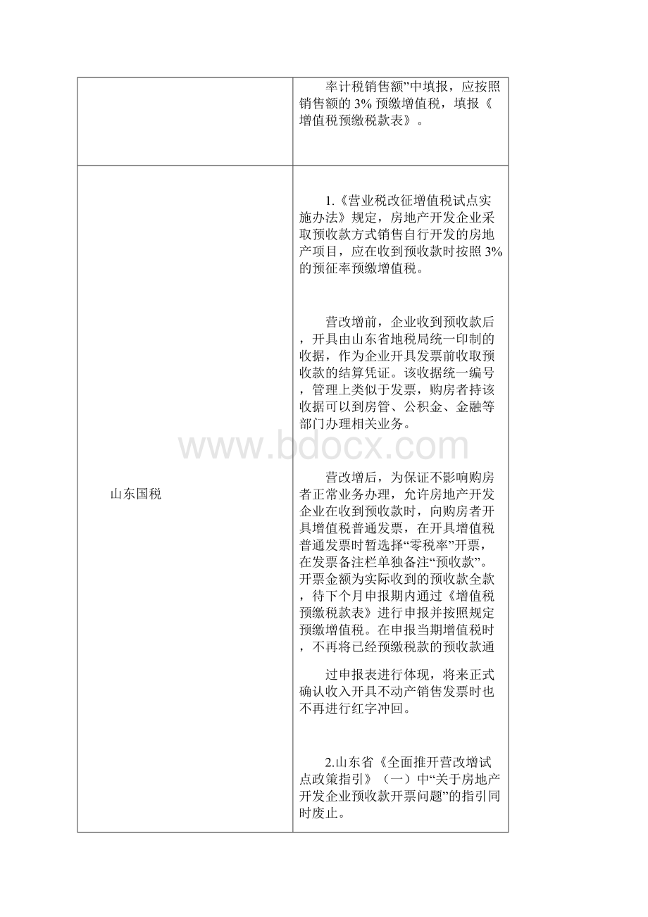 各地区营改增口径汇总房地产开发企业预收款范围及开票申报问题.docx_第2页