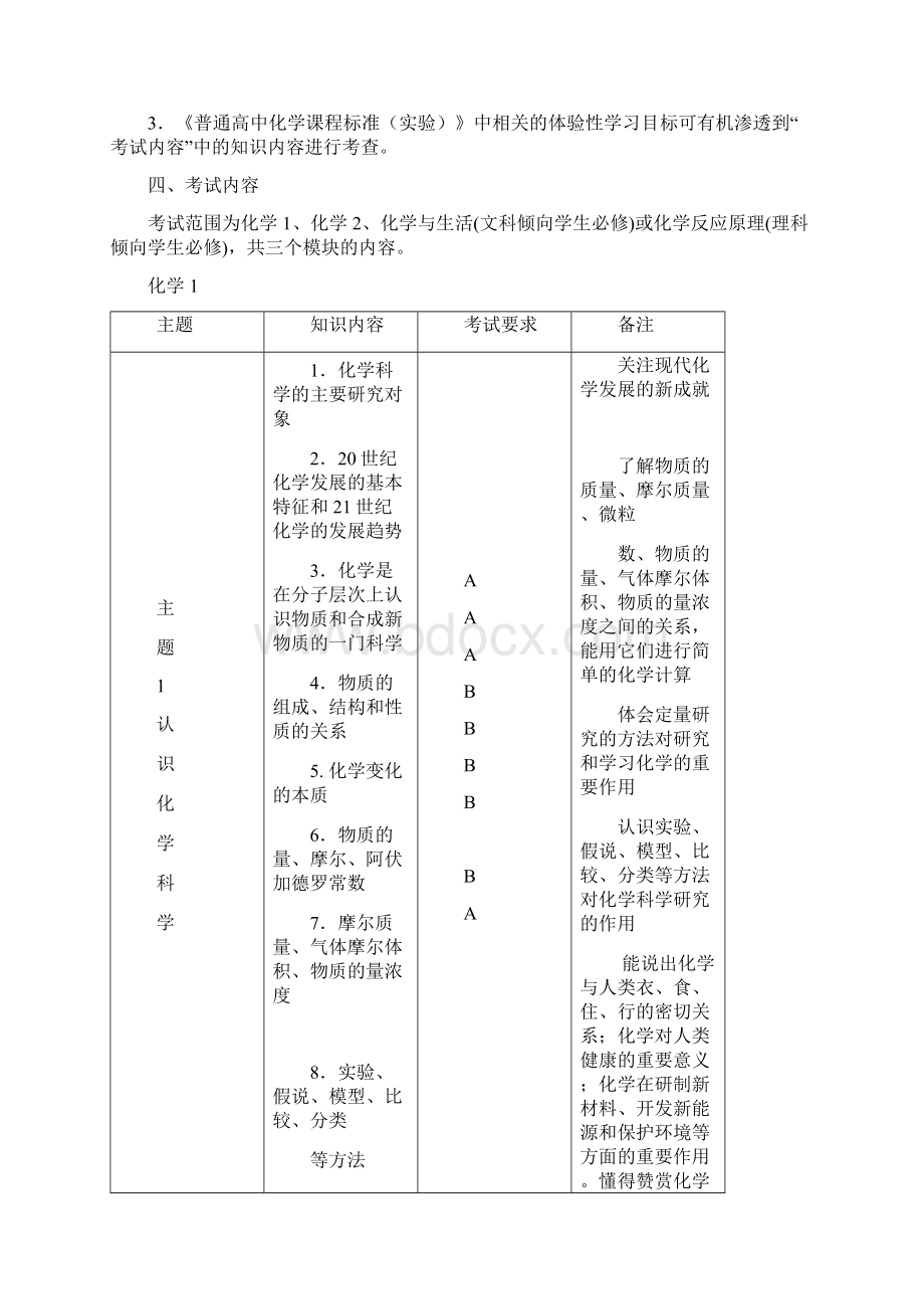 福建普通高中学业水平合格性考试.docx_第2页