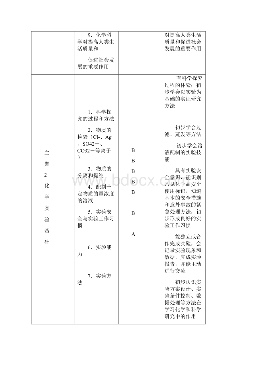 福建普通高中学业水平合格性考试.docx_第3页