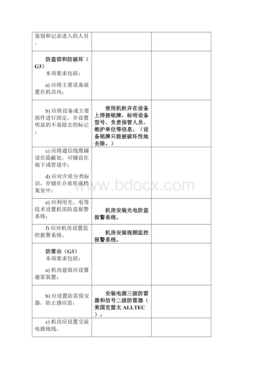 等级保护三级等保三级基本要求文档格式.docx_第2页