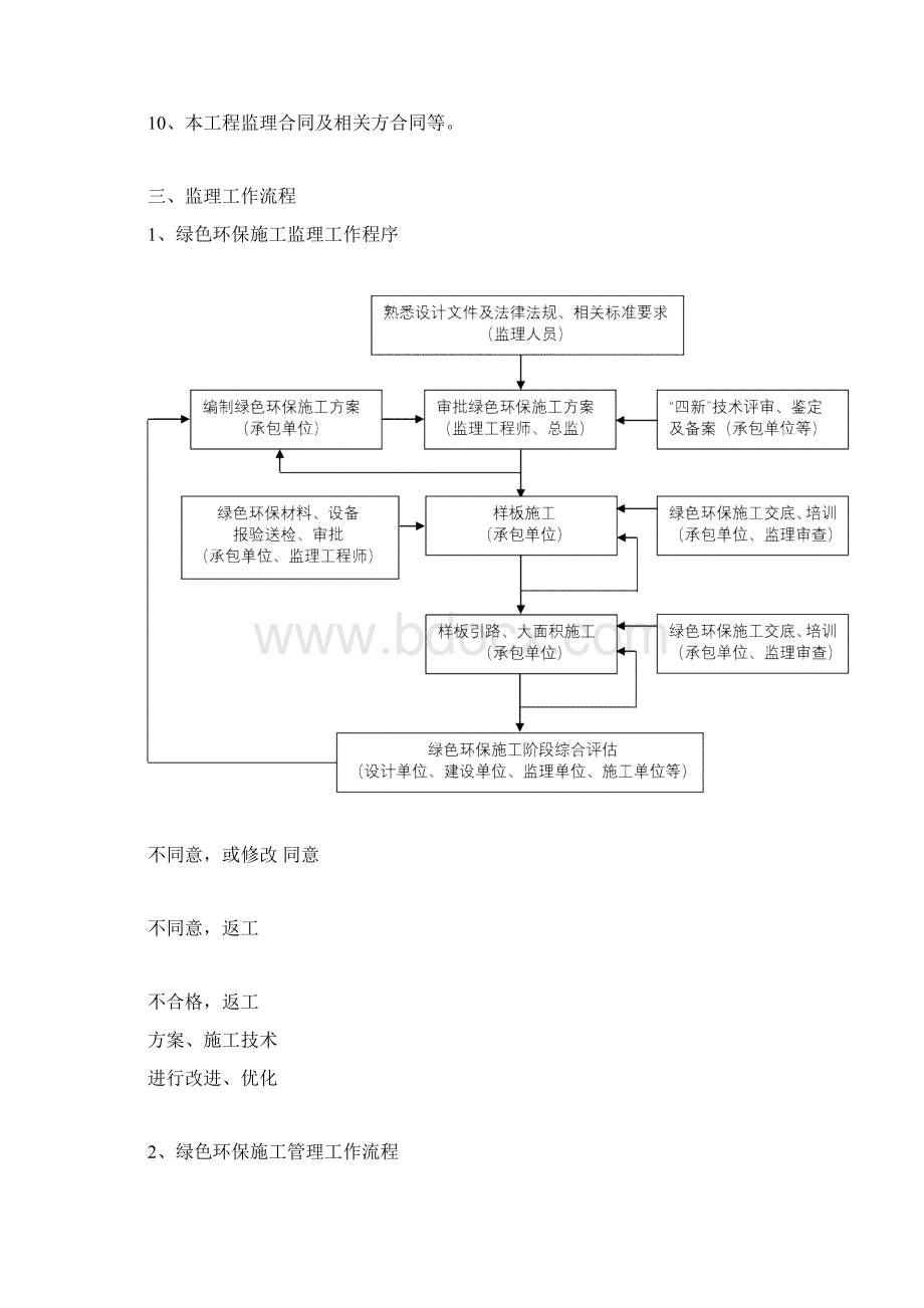 绿色环保建筑施工监理实施细则范本.docx_第2页