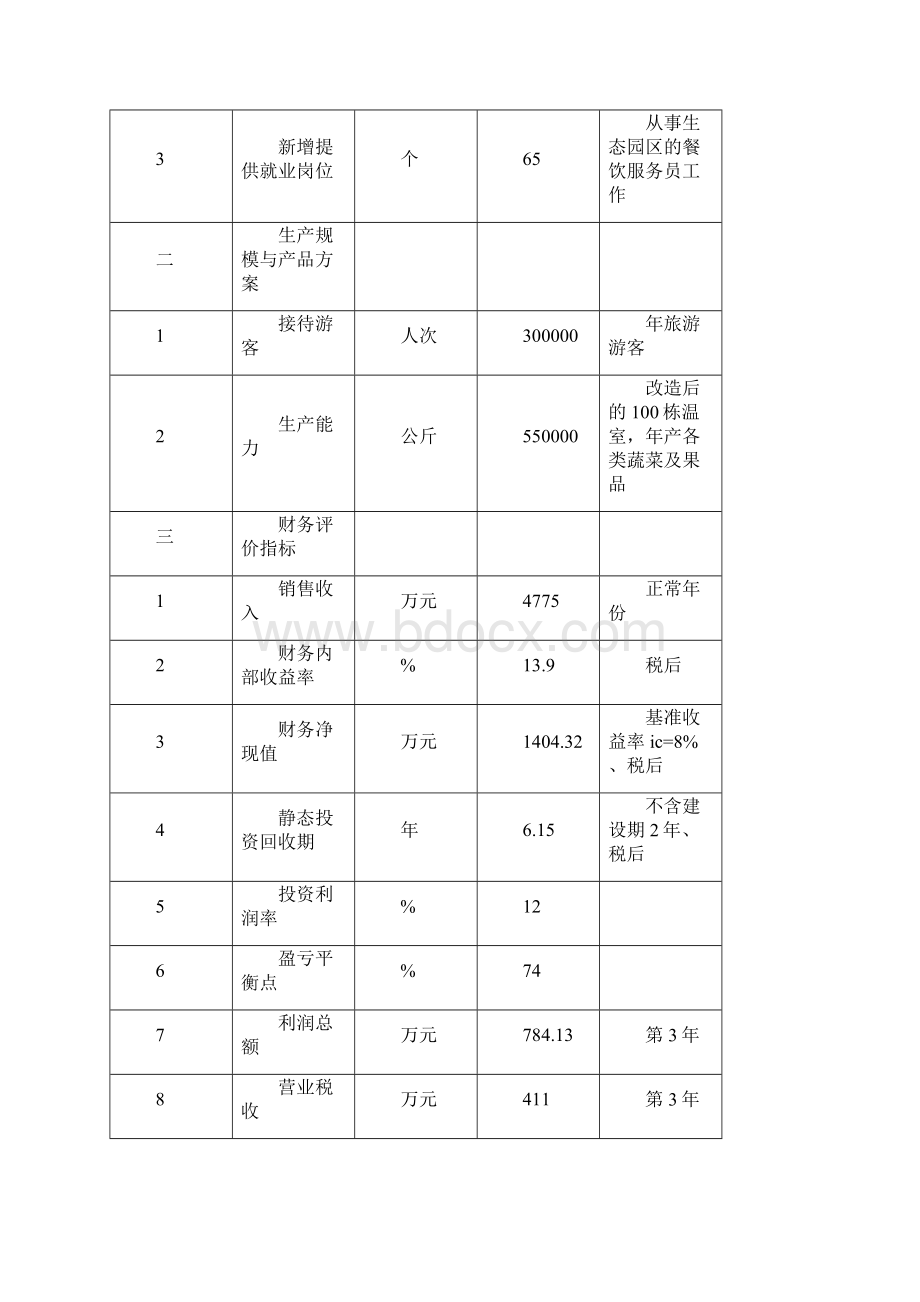 农耕文化生态园建设项目可行性研究报告.docx_第3页