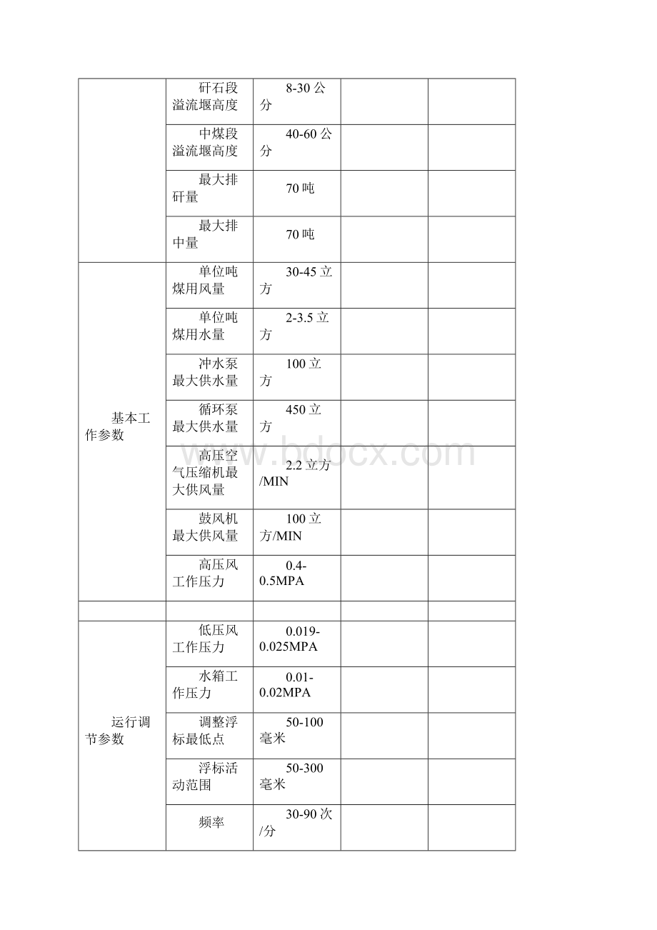 跳汰机组操作规程.docx_第2页