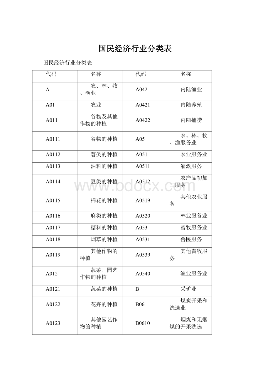 国民经济行业分类表.docx_第1页