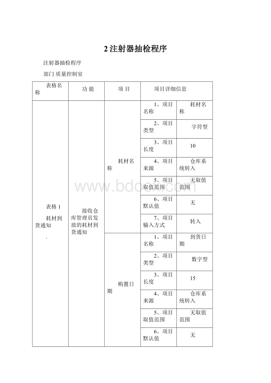 2注射器抽检程序Word文档下载推荐.docx_第1页