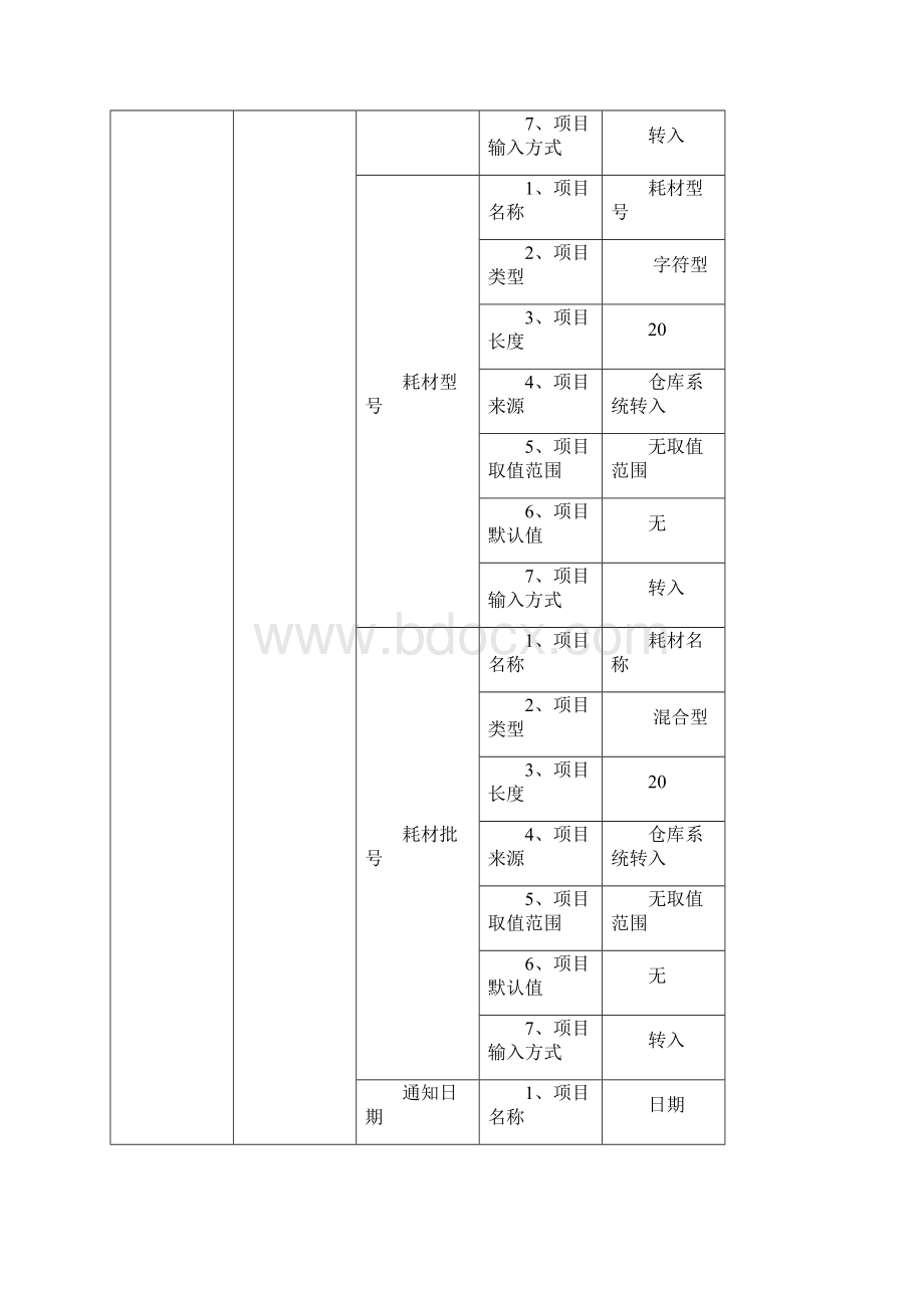 2注射器抽检程序.docx_第2页