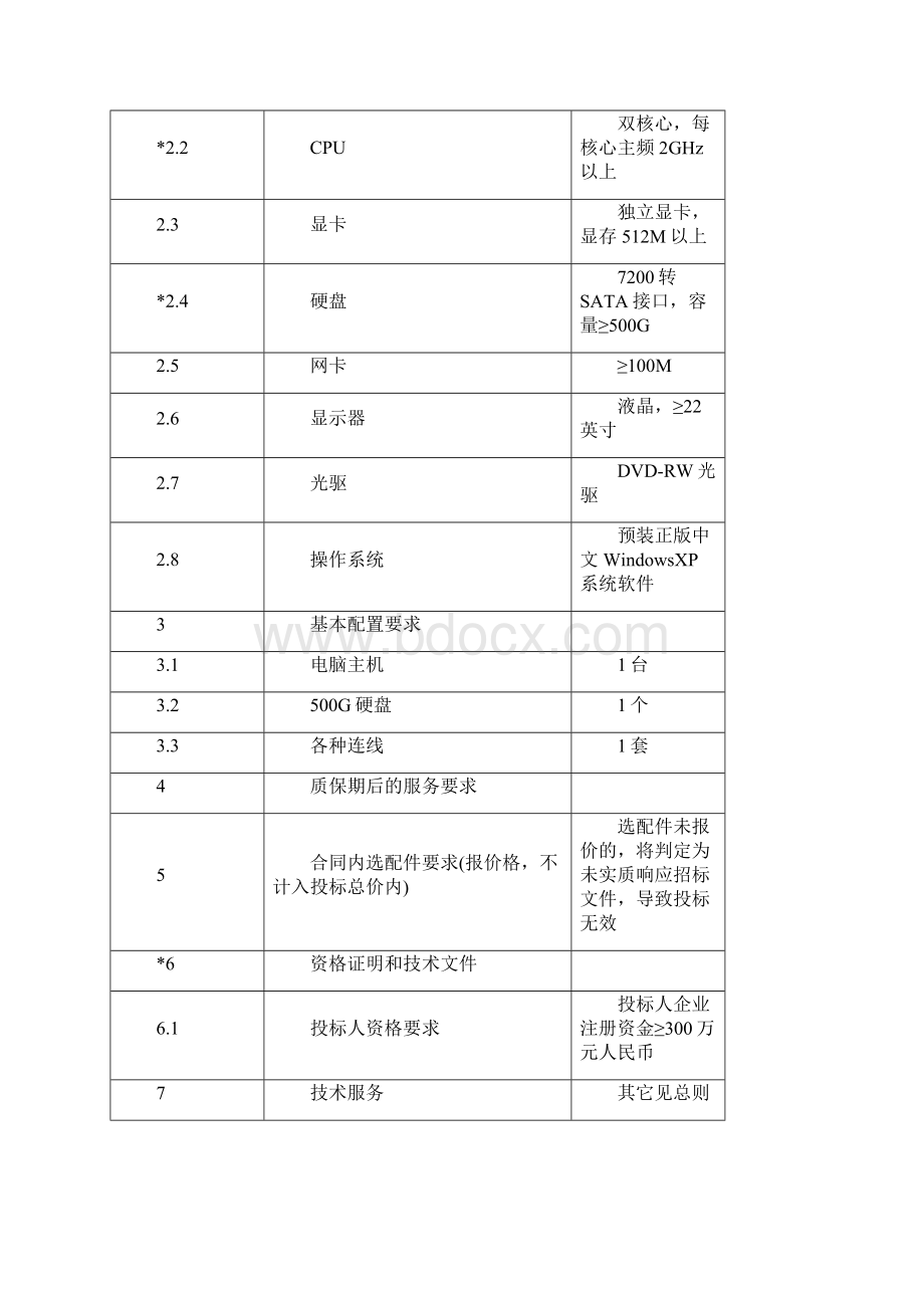 食源性疾病及其致病因子与病因性食品溯源平台项目情况说明.docx_第3页