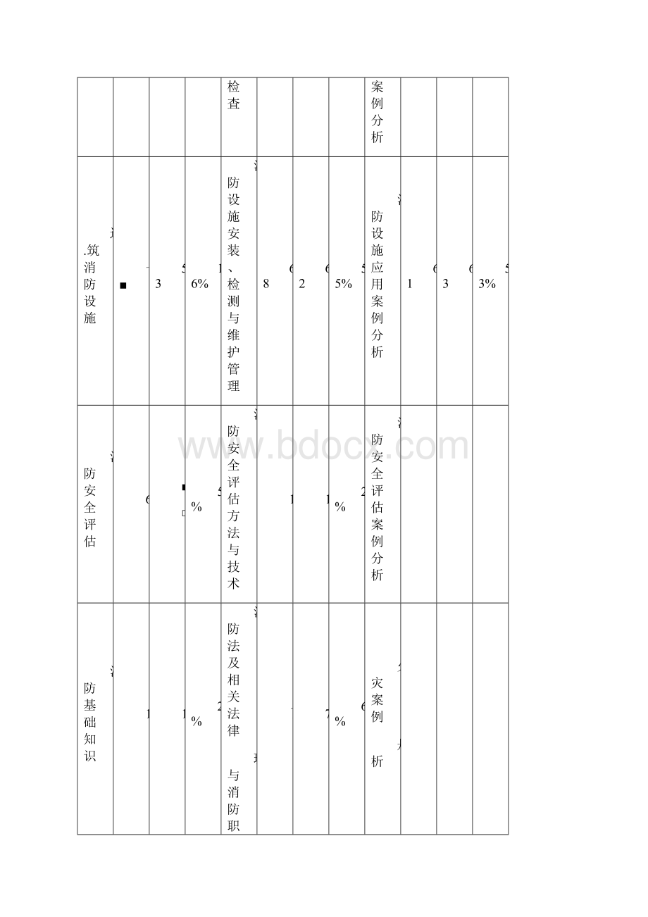 消防学习方法及学习计划Word下载.docx_第2页