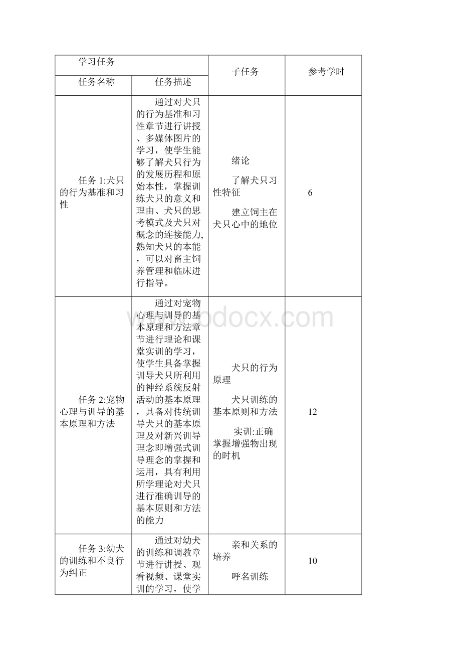 宠物心理与训导课程标准.docx_第3页