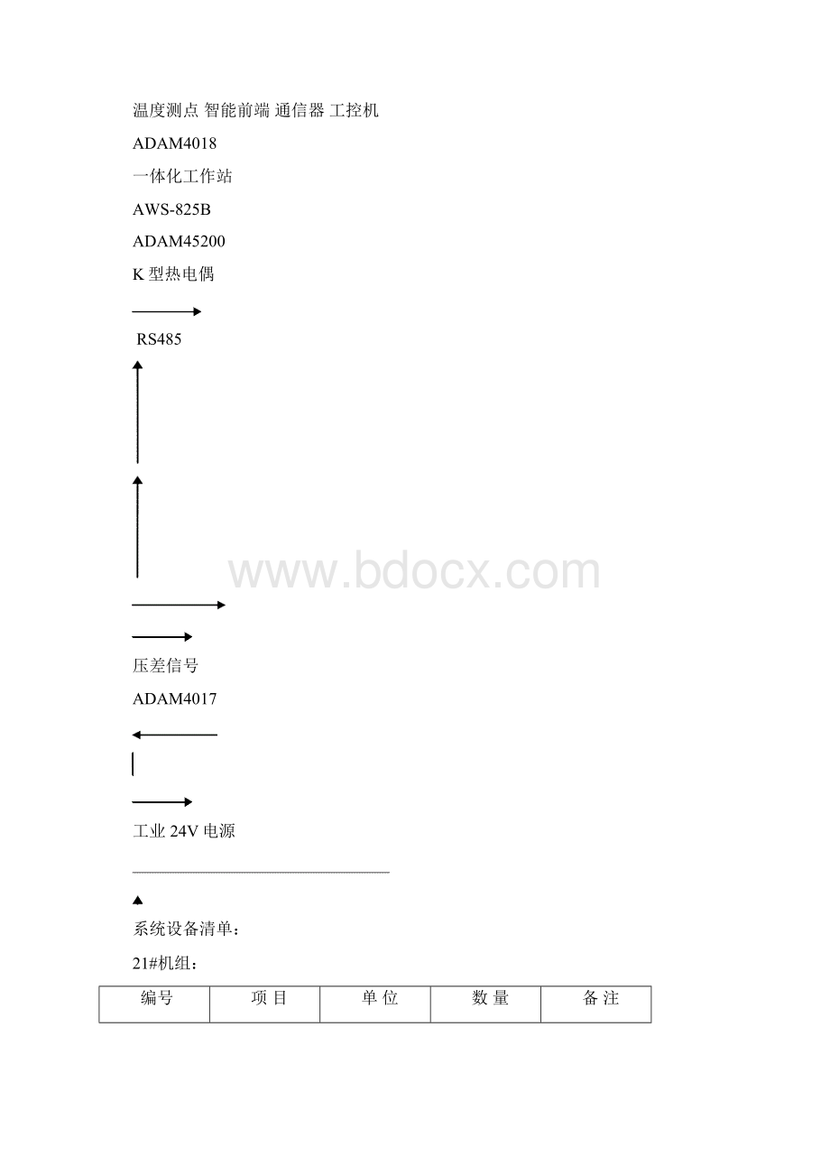 锅炉风粉在线监测系统规程.docx_第3页