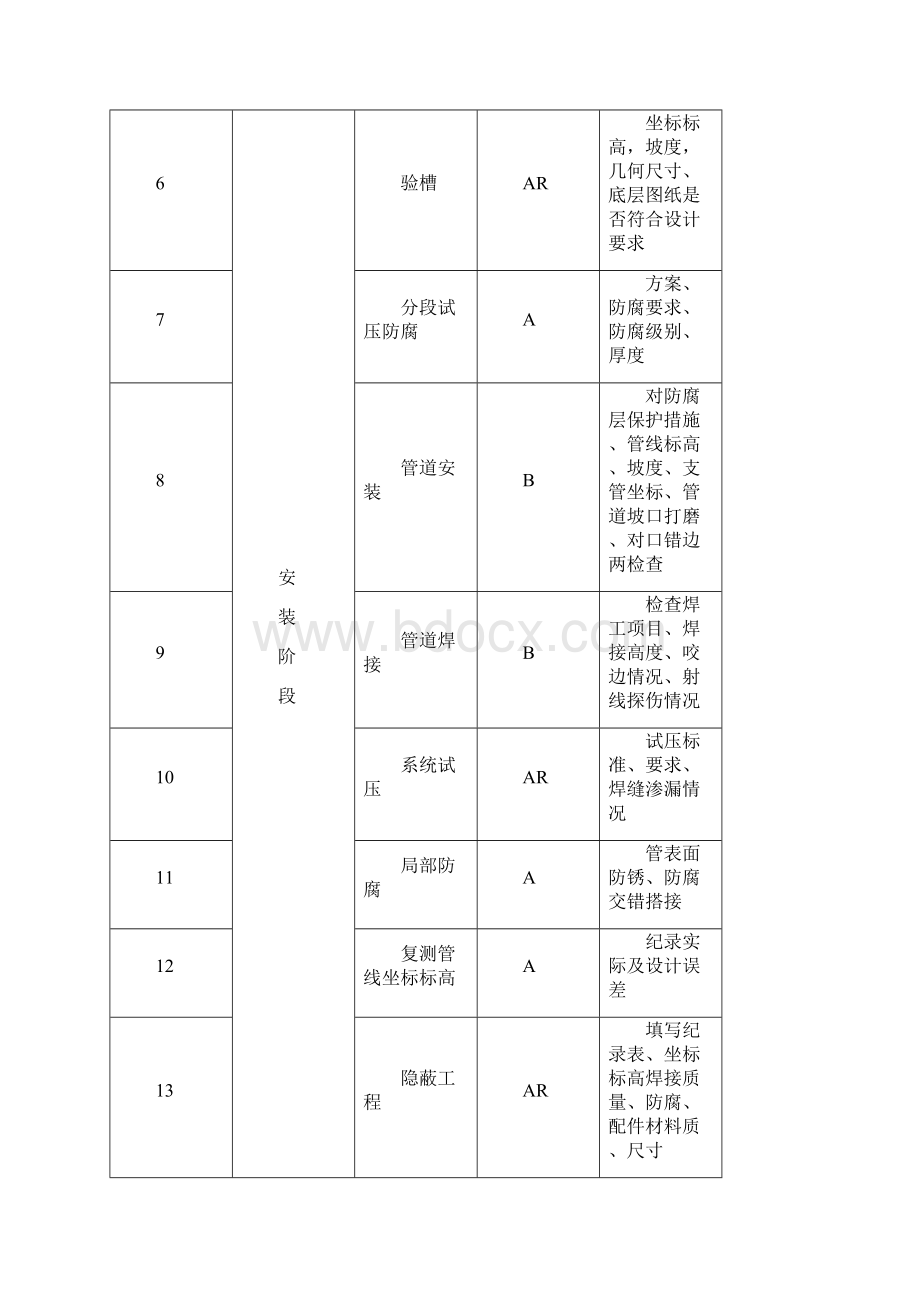 质量控制要点表.docx_第2页