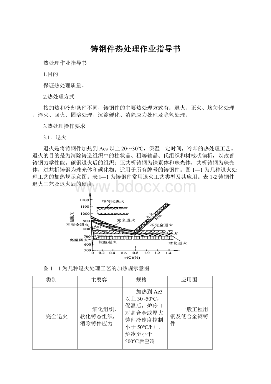 铸钢件热处理作业指导书.docx_第1页