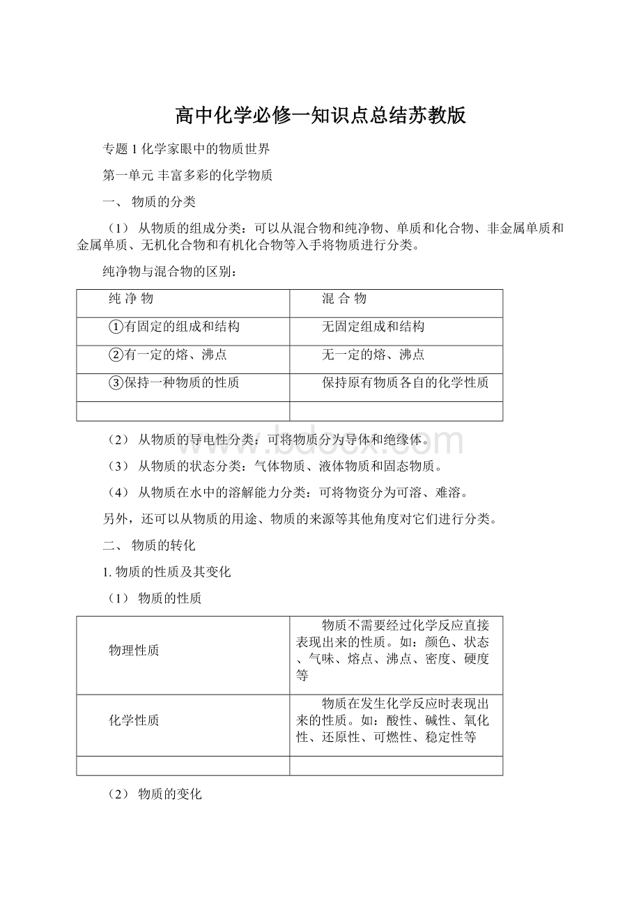 高中化学必修一知识点总结苏教版Word格式.docx