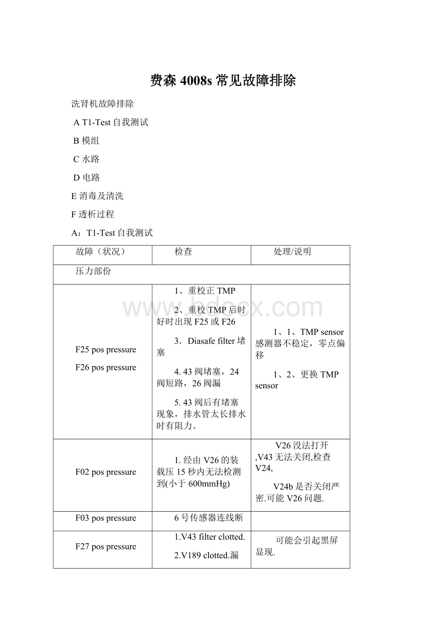 费森4008s常见故障排除.docx_第1页