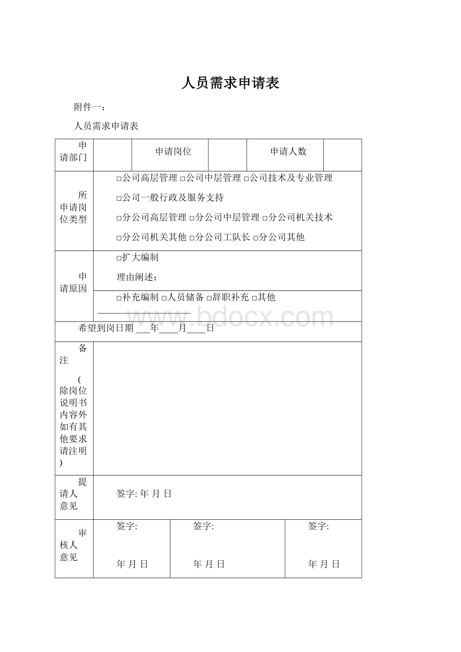 人员需求申请表.docx_第1页