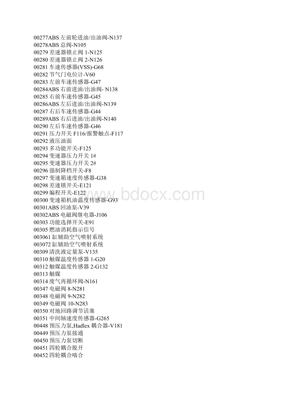 大众汽车故障代码表.docx_第2页
