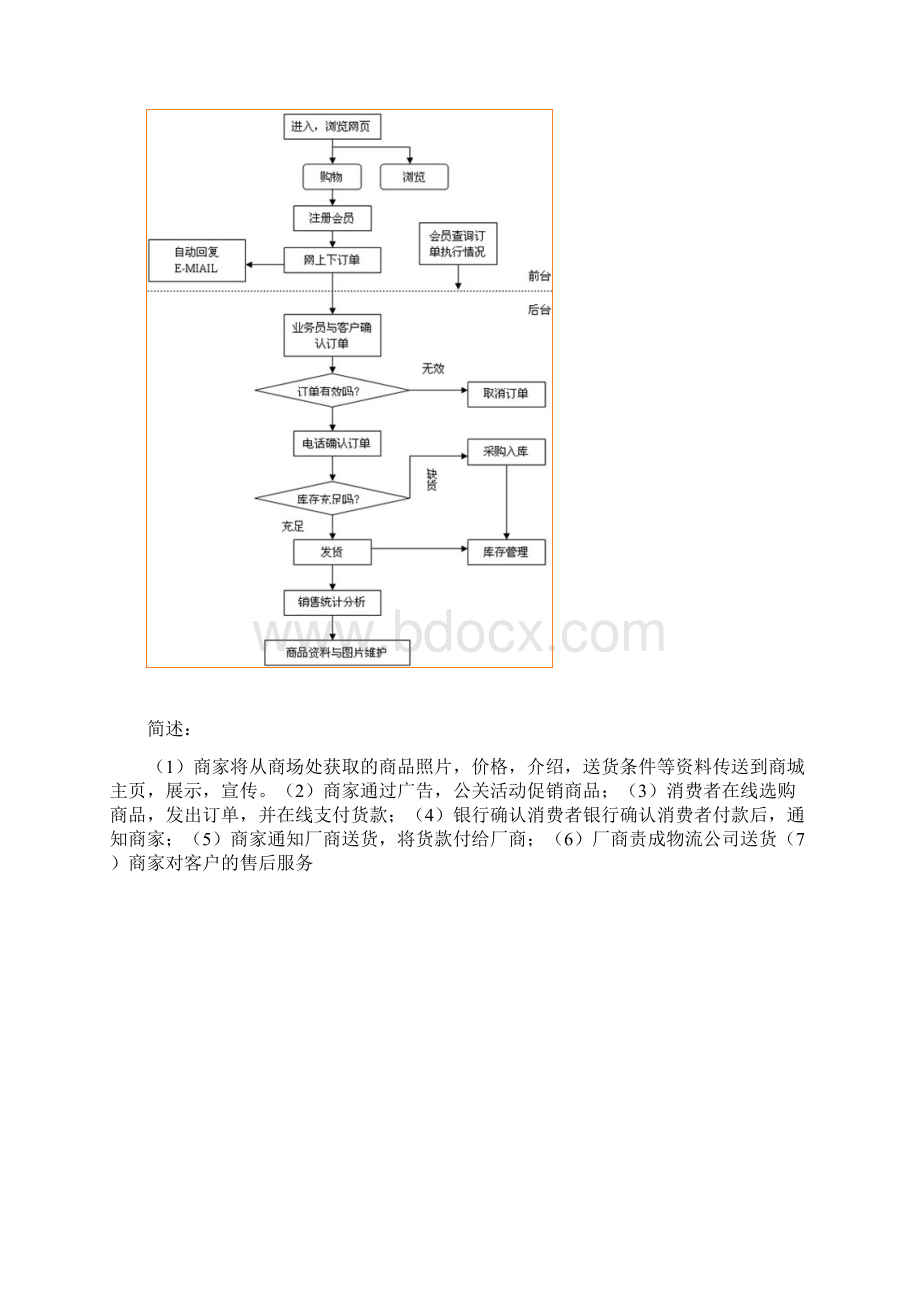 物流电子商务作业汇编Word文档下载推荐.docx_第3页