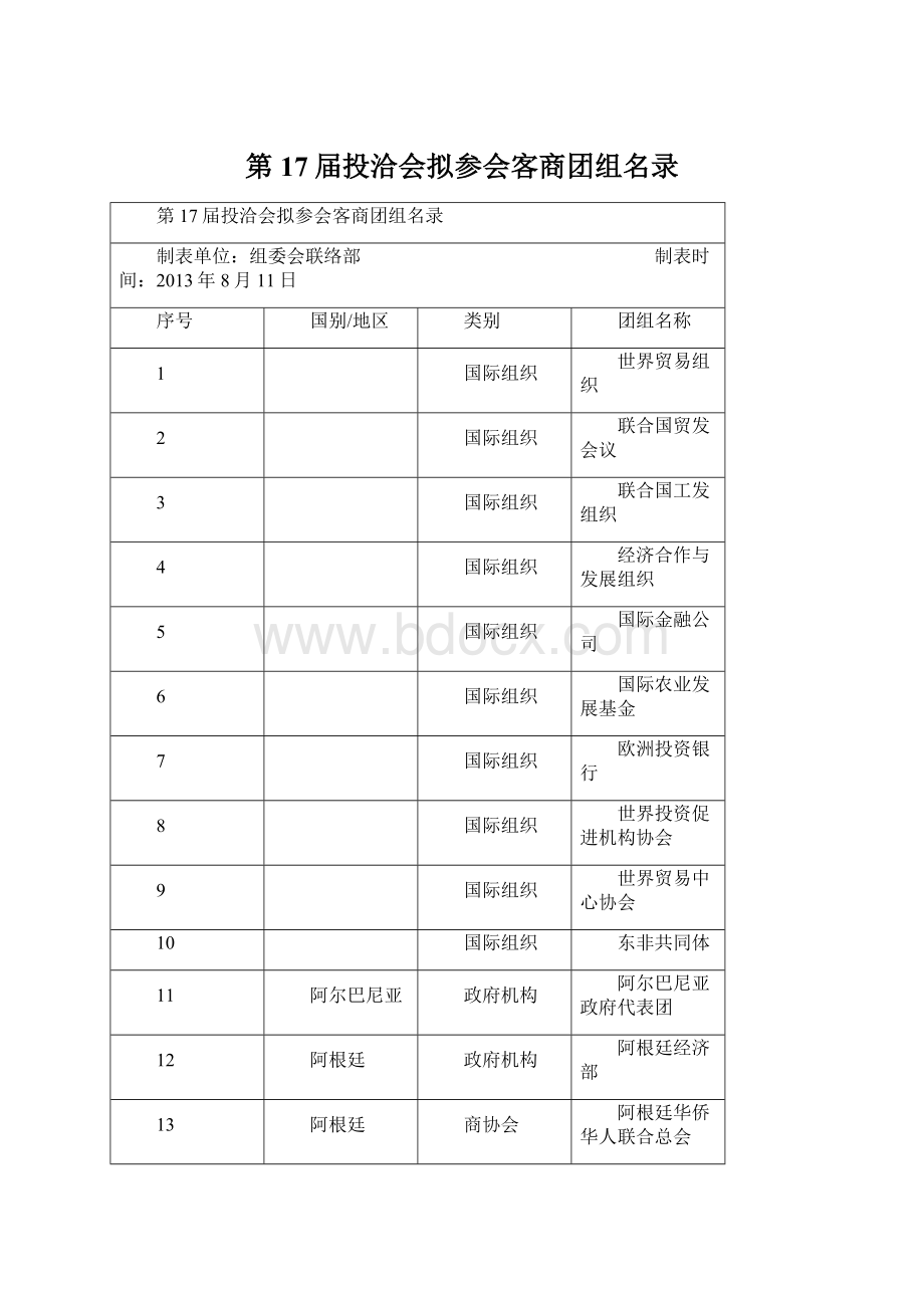 第17届投洽会拟参会客商团组名录Word格式.docx