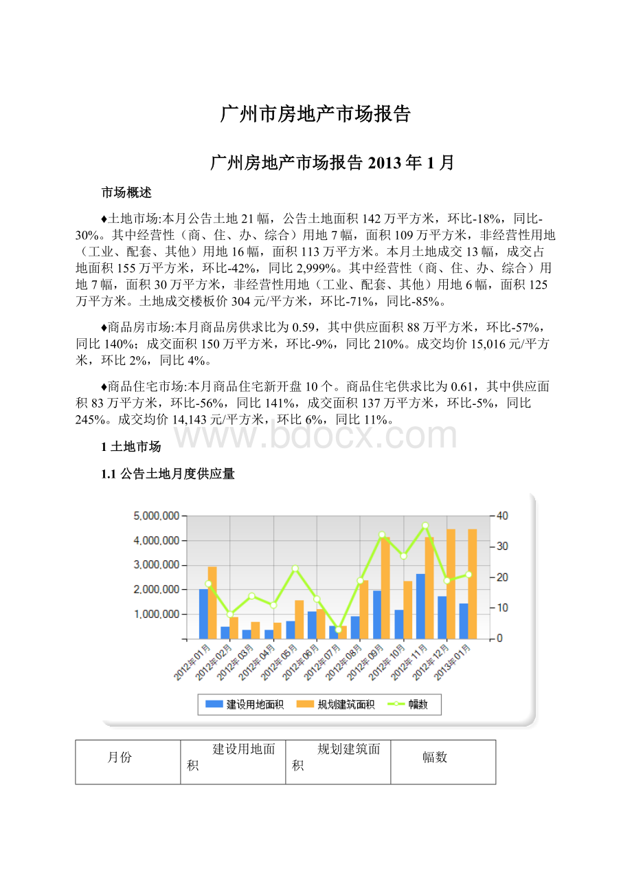 广州市房地产市场报告Word格式.docx_第1页