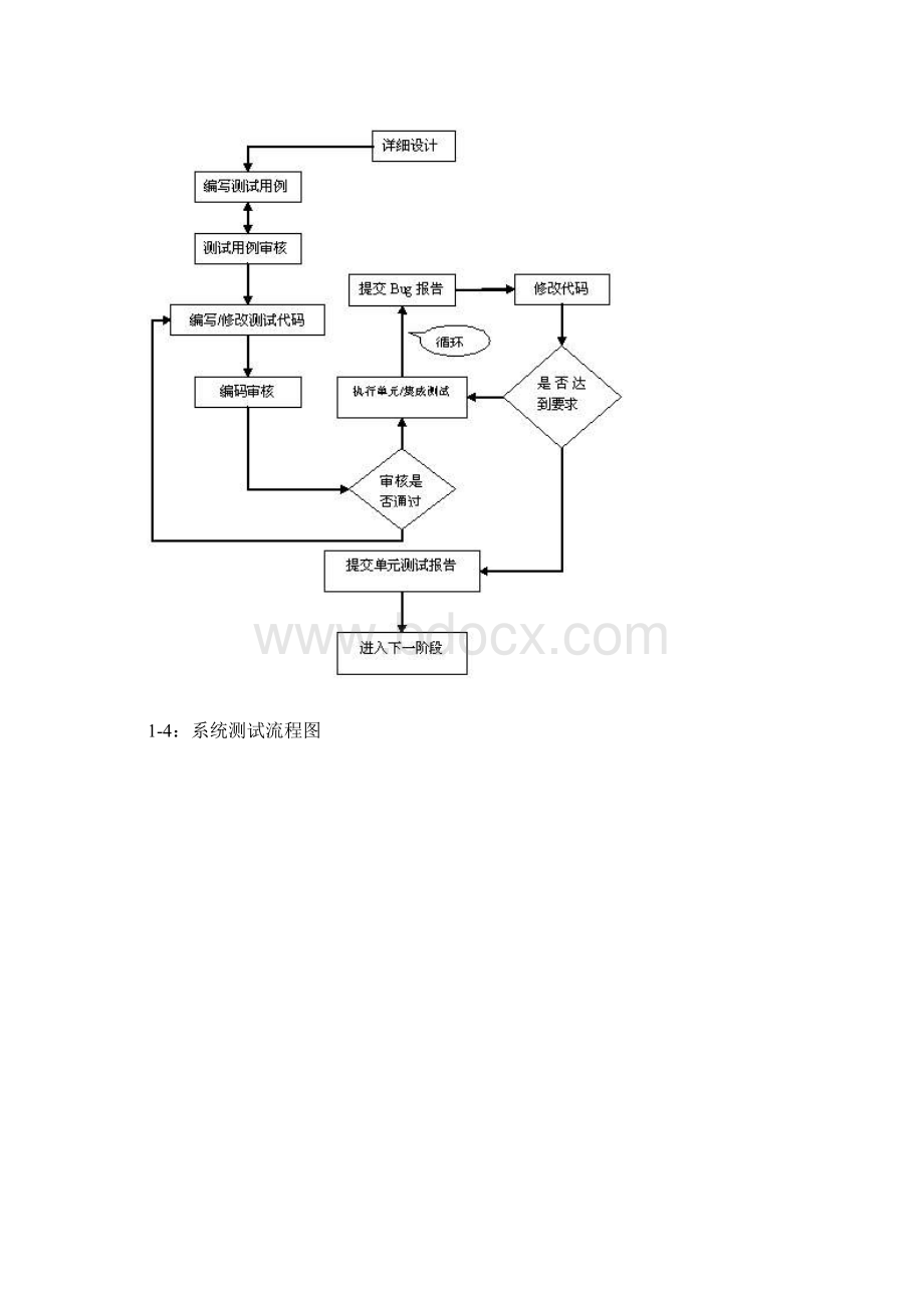 软件测试流程图Word下载.docx_第3页