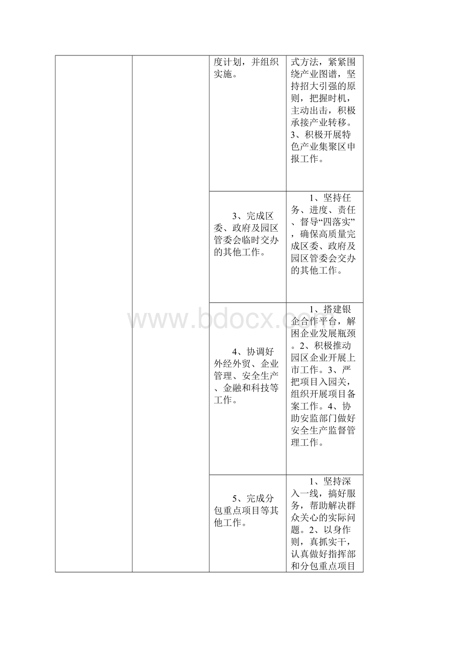 工业园区某部职责和标准清单docWord文档格式.docx_第2页