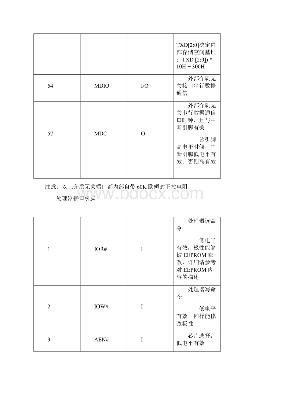 DM9000引脚说明及寄存器配置中文版.docx_第3页