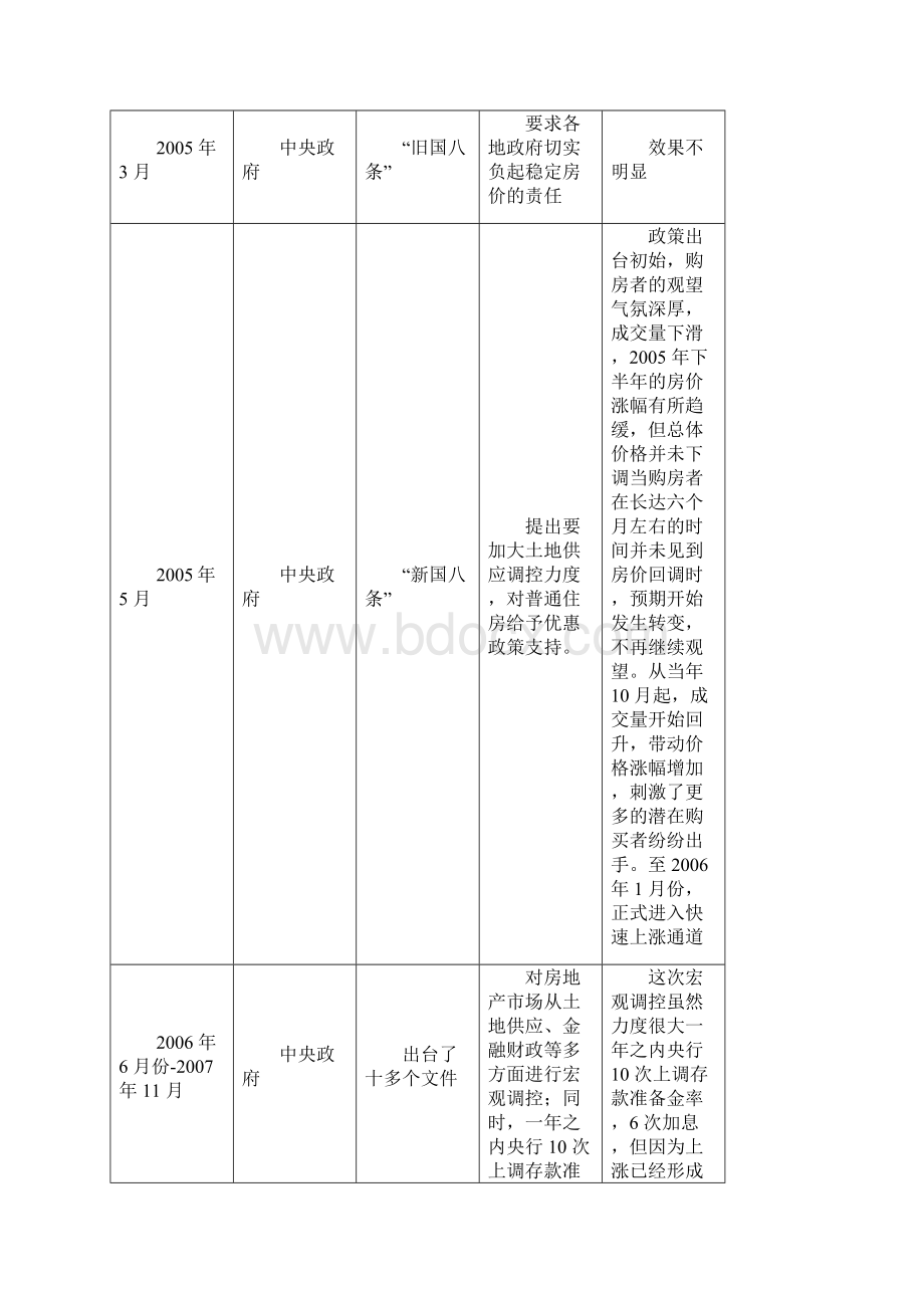 基于公民预期分析政府宏观调控政策效果最终版.docx_第3页