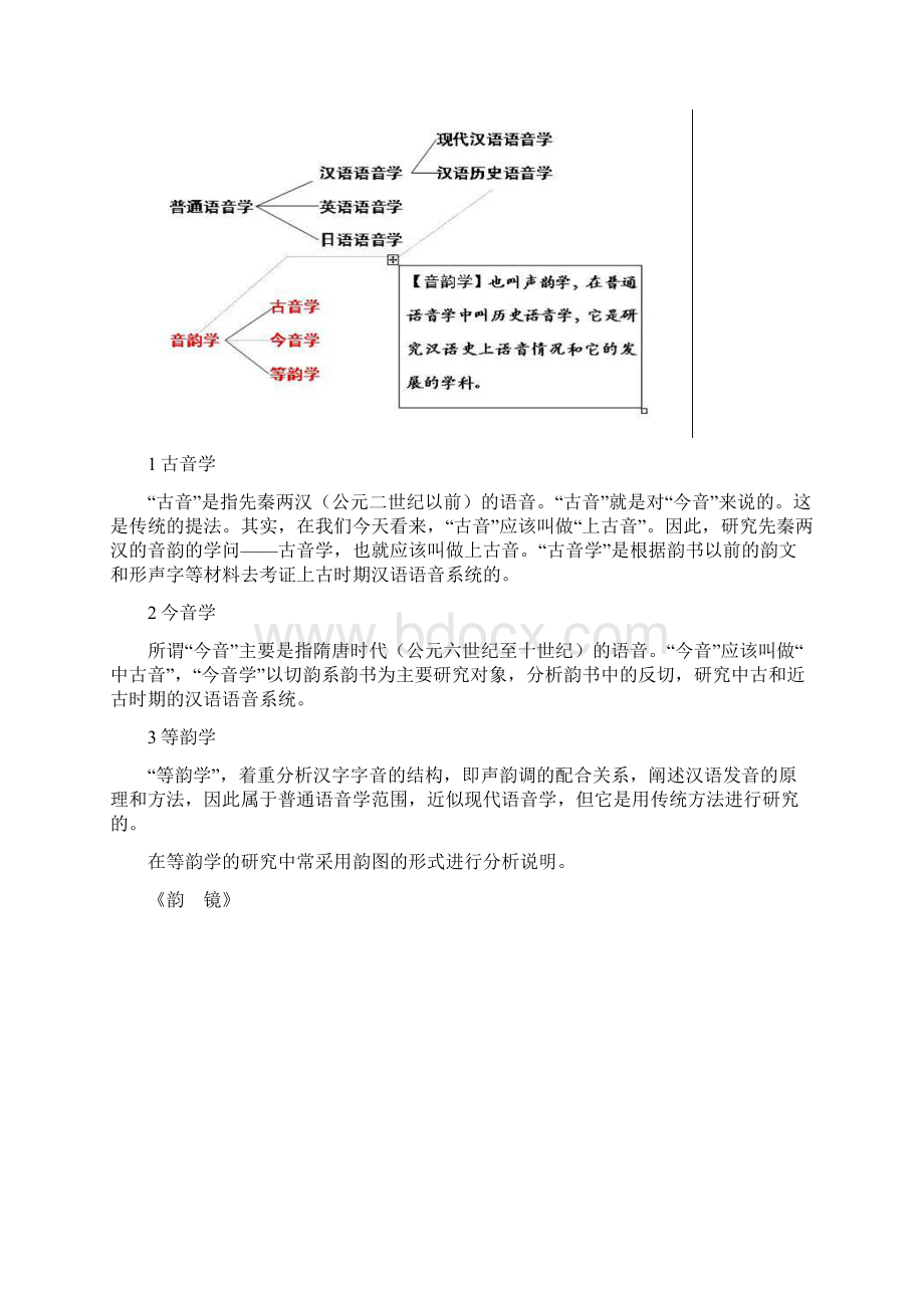 语音史Word文件下载.docx_第2页